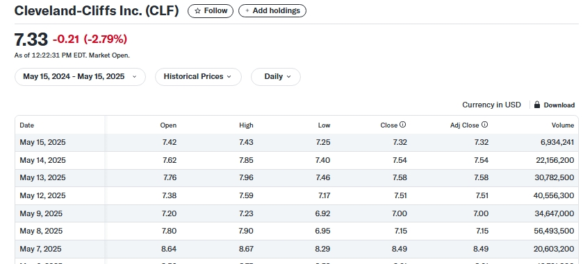 ChartLine tweet media