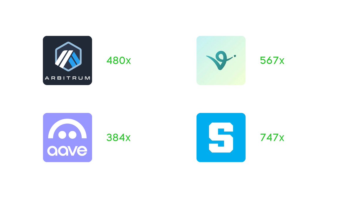 The long term vision for DXNK &amp; Edge is pretty exciting if you ask me:

DXNK - the founders' PFP

Edge Fund - get's founders and retail traders never before seen access to the hottest seed rounds in crypto

People forget getting in on a hot seed round can lead to absurd returns