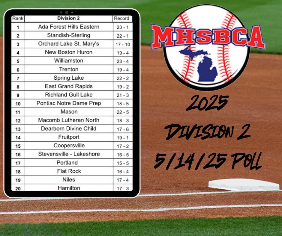 williamstonbase's tweet photo. Moving on up to #5 in this week’s poll!! https://t.co/HoQFC7oZLP
