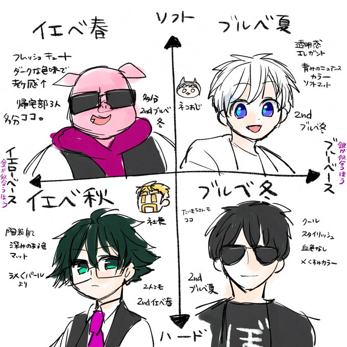 おとうふ様　らぶぶ　おまとめ かぶら on X: 