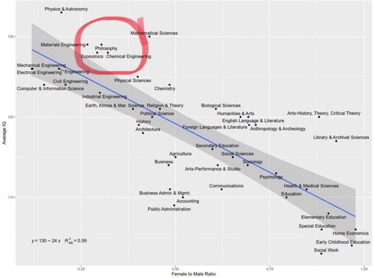 Well, will you look at that