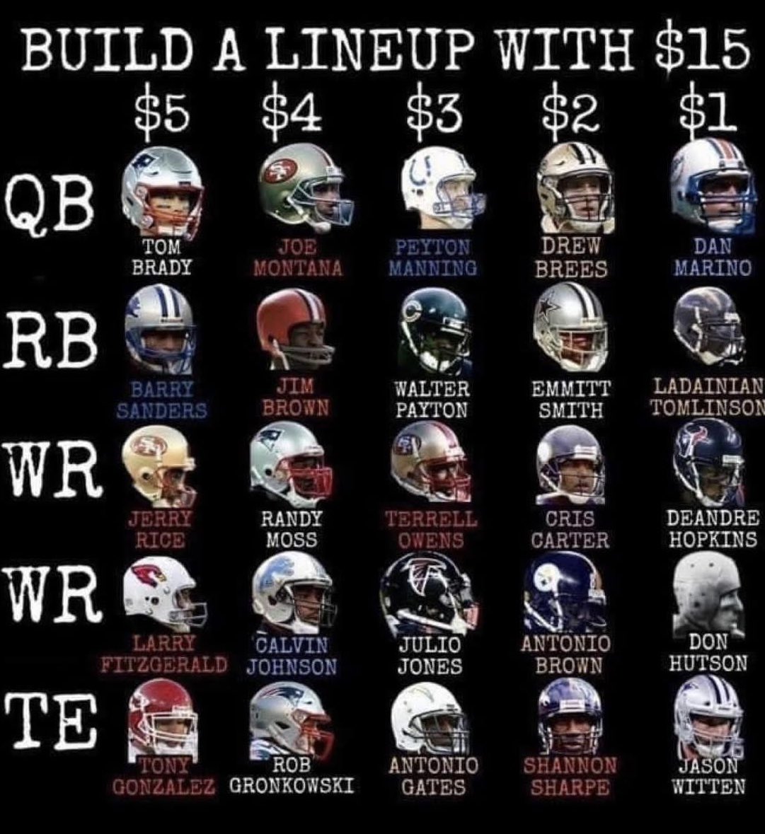Falcons_Fantasy's tweet photo. How are you budgeting your lineup? https://t.co/vgSKU6iVO7