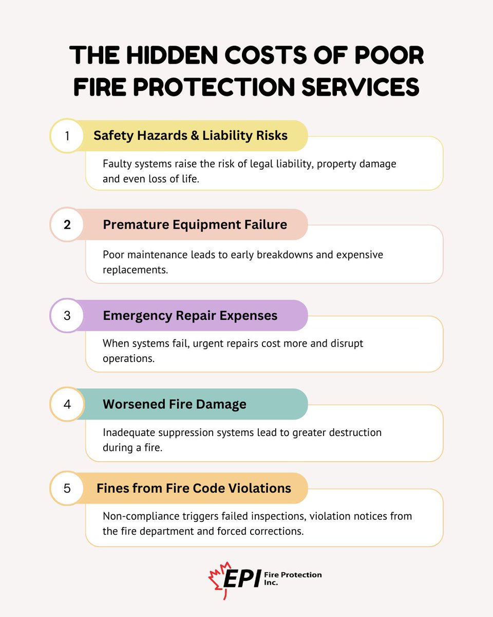 EPI_FPS's tweet photo. When it comes to fire protection, cutting corners can cost you more in the long run. Choosing a well-vetted, reputable company helps you avoid hidden costs and ensures your safety systems are reliable when it matters most.

Don’t compromise on safety—invest in quality.

#EPIFire https://t.co/21JMQ3uP48