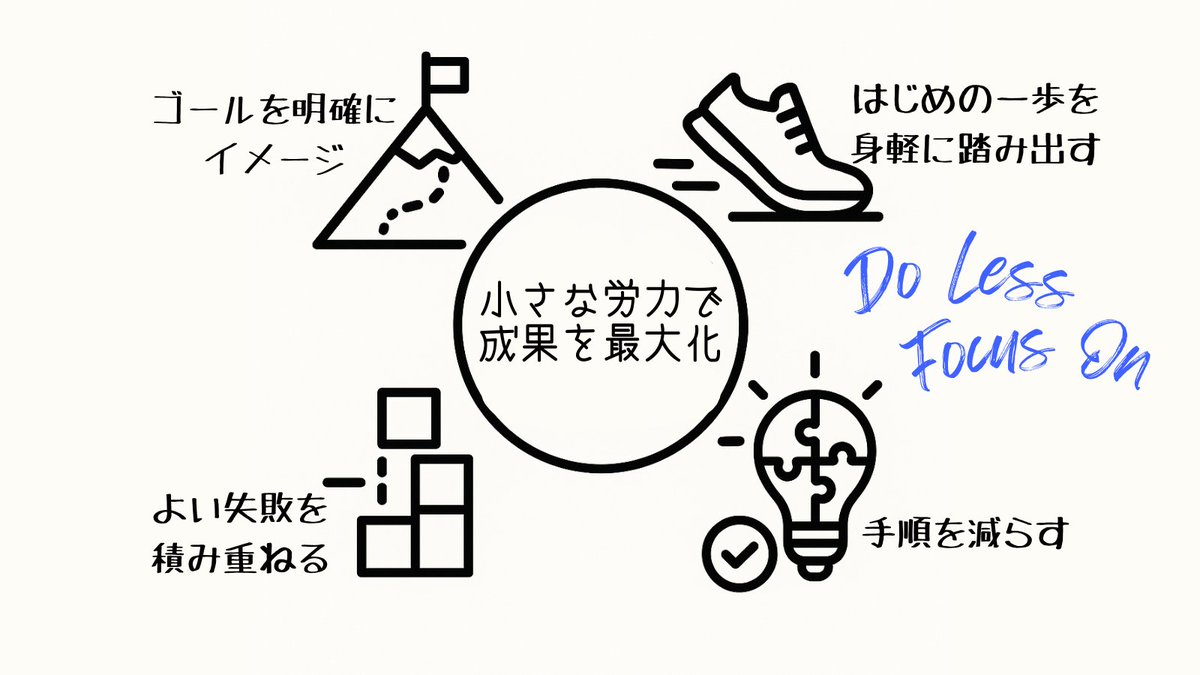 lifehackerjapan's tweet photo. 「時間がない!」が口癖になっていませんか?
成果を出すために必要なのは、努力の量ではなく
”本質を見抜く力”かもしれません。
#DoLessFocusOn https://t.co/y77bBwb3E7