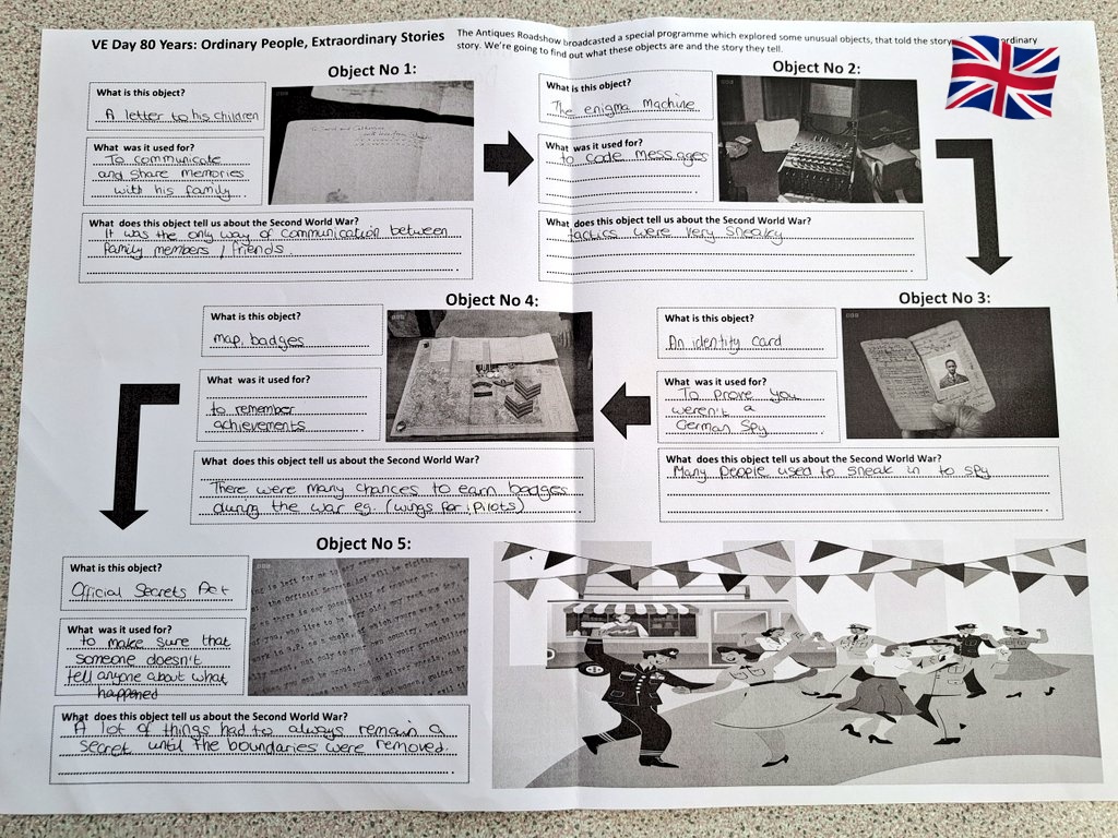 MissJamesHist's tweet photo. A week on from our VE Day celebrations with KS3. Lots of stories shared about ordinary people doing extraordinary things, with help from @BBC_ARoadshow  and their VE Day special. Each object opened an amazing story that had our students hooked #historyteacher https://t.co/X2MAlcBQGu