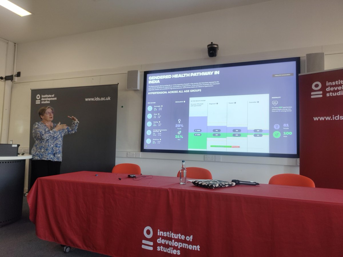 Global 50/50 (@globalhlth5050) on Twitter photo Yesterday, a Lancet Commission on #GenderandGlobalHealth event took place at <a href="/IDS_UK/">Institute of Development Studies</a>.
Prof Sarah Hawkes, Dr Erica Nelson and Jerker Edström spoke about the Commission’s findings and brought powerful reflections on why #genderjustice must be at the heart of #globalhealth.
➡️ Yesterday, a Lancet Commission on #GenderandGlobalHealth event took place at <a href="/IDS_UK/">Institute of Development Studies</a>.
Prof Sarah Hawkes, Dr Erica Nelson and Jerker Edström spoke about the Commission’s findings and brought powerful reflections on why #genderjustice must be at the heart of #globalhealth.
➡️