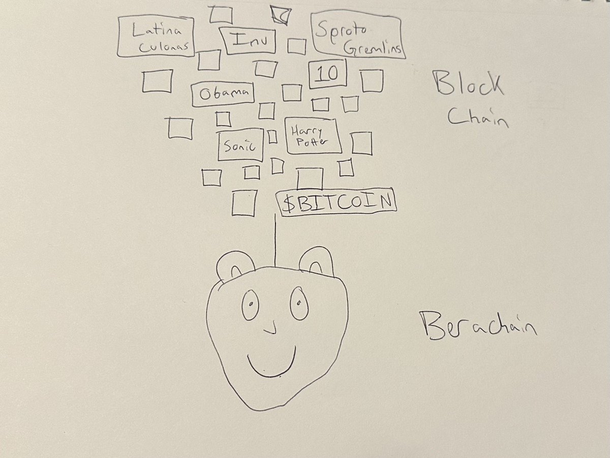 ReDKeV (@redkev32) on Twitter photo alright lads, this took forever but here are the official <a href="/BlockChain_lol/">Block Chain ๐ฆโ๏ธ</a> docs
lot of people asked and finally ready to reveal docs for the berachain L2, called BLOCK CHAIN
as always feedback welcome, please let us know how we can improve in the replies alright lads, this took forever but here are the official <a href="/BlockChain_lol/">Block Chain ๐ฆโ๏ธ</a> docs
lot of people asked and finally ready to reveal docs for the berachain L2, called BLOCK CHAIN
as always feedback welcome, please let us know how we can improve in the replies