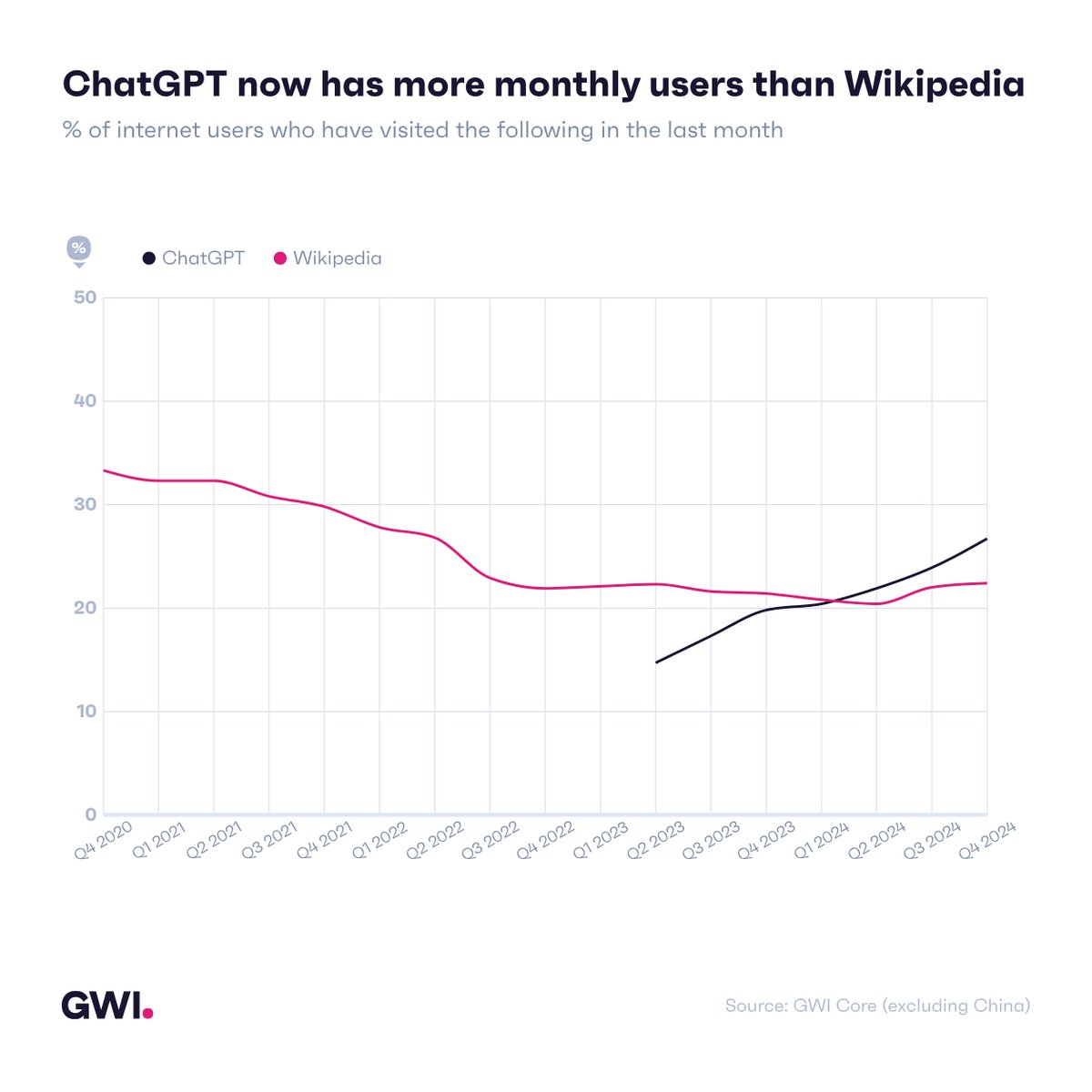 The world is changed...