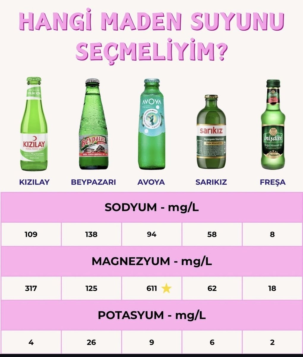 🔺️Yaz aylarında çok terliyorsaniz, İshal olunca  veya tansiyon düşüklüğü oluyorsa Beypazarı en uygunu. 
🔺️Tansiyon hastası iseniz en uygunu İnişdibi.
🔺️Tansiyon hastası ve kas ağrıları varsa Kızılay veya Avoya
🔺️ Genel olarak ise Kızılay, Avokado, Sarıkız seçebilirsiniz