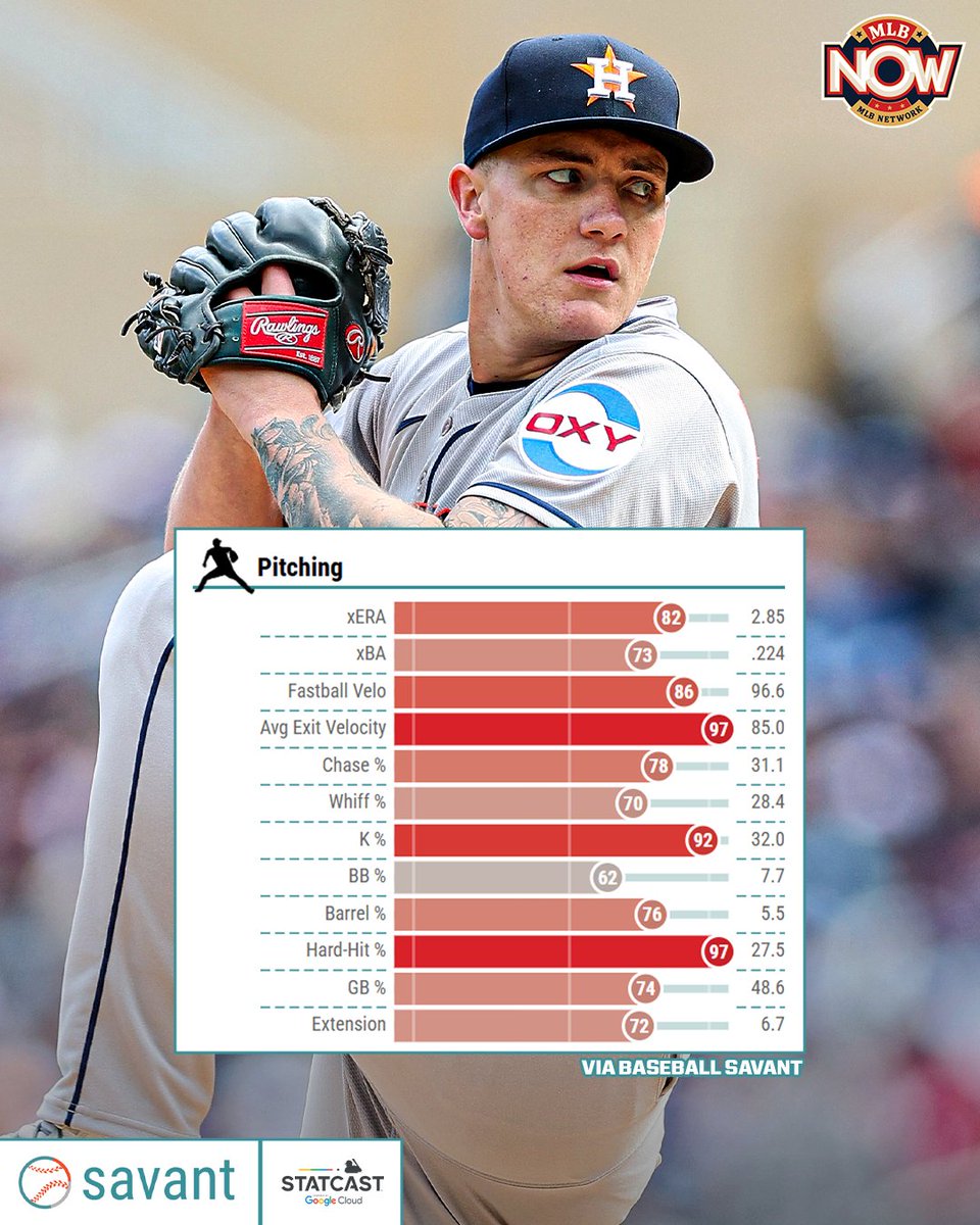 Hunter Brown takes his incredible 2025 campaign into the Lone Star Series ⭐️

⚾️ Astros vs. Rangers
📺 #MLBNShowcase tonight at 8pm ET
