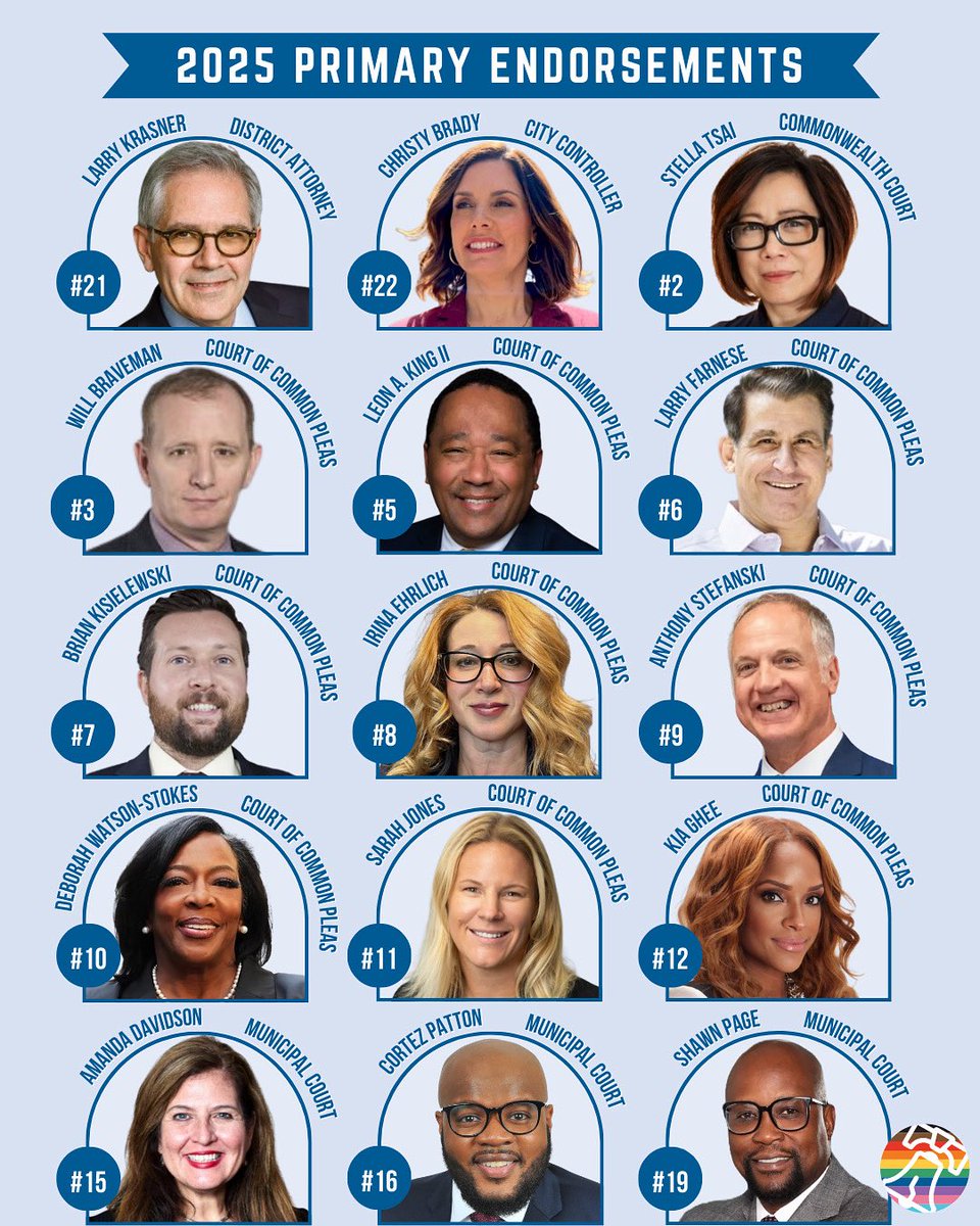 🏳️‍🌈🗳️Liberty City is proud to announce our endorsed candidates for the 2025 Municipal Primary Election on Tuesday, May 20! 

Get ready to vote with the Philadelphia City Commissioners election guide ➡️ bit.ly/25p-eg