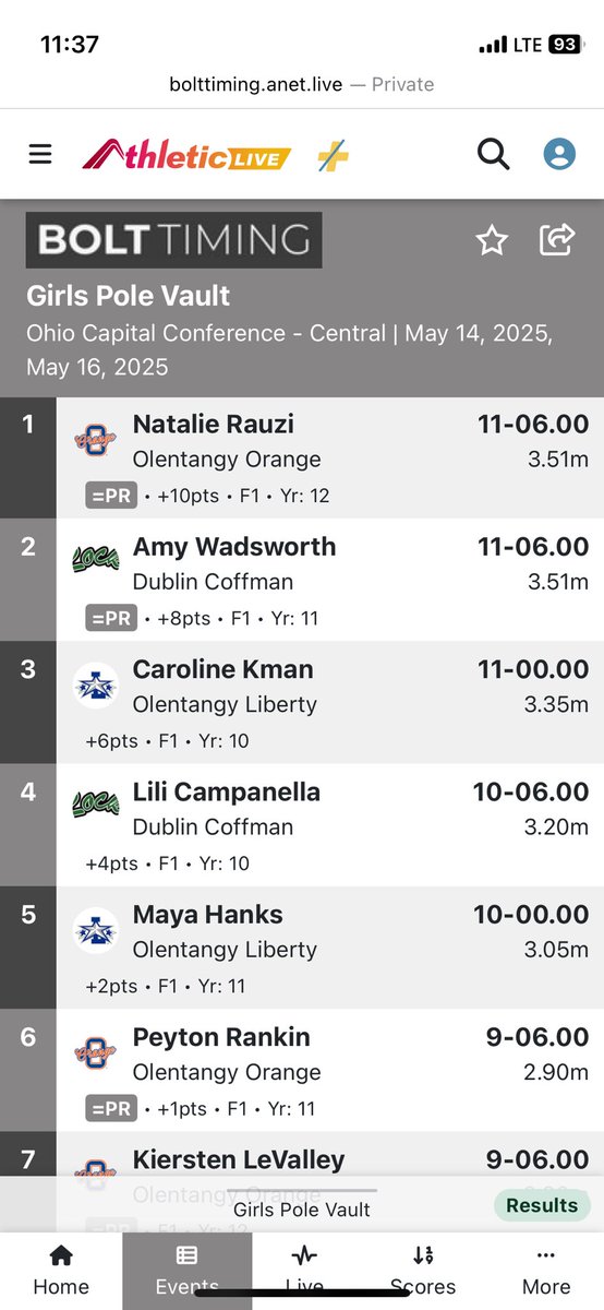 And senior <a href="/natalie_rauzi/">Natalie Rauzi</a> is your OCC Champion in the girls Pole Vault tying her PR of 11’ 6”! Congrats! 🏆