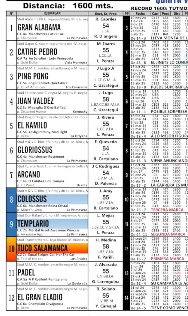 SALUDOS INGRESE A NUESTROS GRUPOS DE WHATSAPP 
0412 7522862
POLLAS
3X6
TABLAS, DUPLETAS , GANADORES ( +20)

SOLO SEGUIDORES🐴👈👈👈

 GANADORES DE LA SEMANA PASADA 

JESUS PALMA  👈
ALCIDES HERNÁNDEZ 👈

LOS 2 PRIMEROS QUE PEGUEN LA EXACTA SE GANAN UNA POLLA GRATIS 3MIL O 4MIL