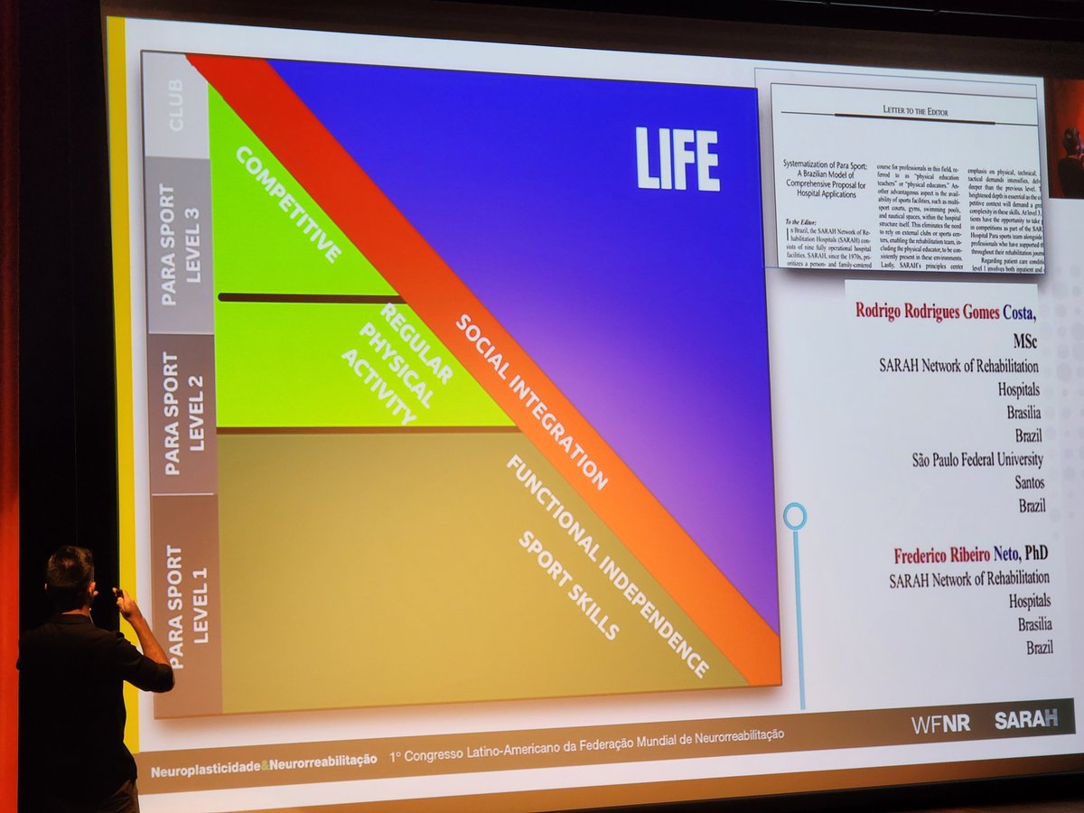Chris Giza (@griz1) on Twitter photo Learning about #Parasports in Portuguese (with translation) last week, shows widespread implementation in #rehabilitation #SARAHRehab. <a href="/WFNRehab/">WFNR</a> #WFNR2025 <a href="/Concussion_ISG/">Concussion in Sport Group</a> <a href="/TheAMSSM/">AMSSM</a> <a href="/UCLABrainSPORT/">UCLA Steve Tisch BrainSPORT Program</a> <a href="/DrJoshGoldman/">Josh Goldman</a> <a href="/DrHarrisOTD/">Dr. Madison Harris</a> <a href="/meeryo/">Meeryo Choe</a> <a href="/CheriBlauwetMD/">Cheri Blauwet, MD</a> <a href="/osmanhahmed/">Osman Hassan Ahmed</a> Learning about #Parasports in Portuguese (with translation) last week, shows widespread implementation in #rehabilitation #SARAHRehab. <a href="/WFNRehab/">WFNR</a> #WFNR2025 <a href="/Concussion_ISG/">Concussion in Sport Group</a> <a href="/TheAMSSM/">AMSSM</a> <a href="/UCLABrainSPORT/">UCLA Steve Tisch BrainSPORT Program</a> <a href="/DrJoshGoldman/">Josh Goldman</a> <a href="/DrHarrisOTD/">Dr. Madison Harris</a> <a href="/meeryo/">Meeryo Choe</a> <a href="/CheriBlauwetMD/">Cheri Blauwet, MD</a> <a href="/osmanhahmed/">Osman Hassan Ahmed</a>