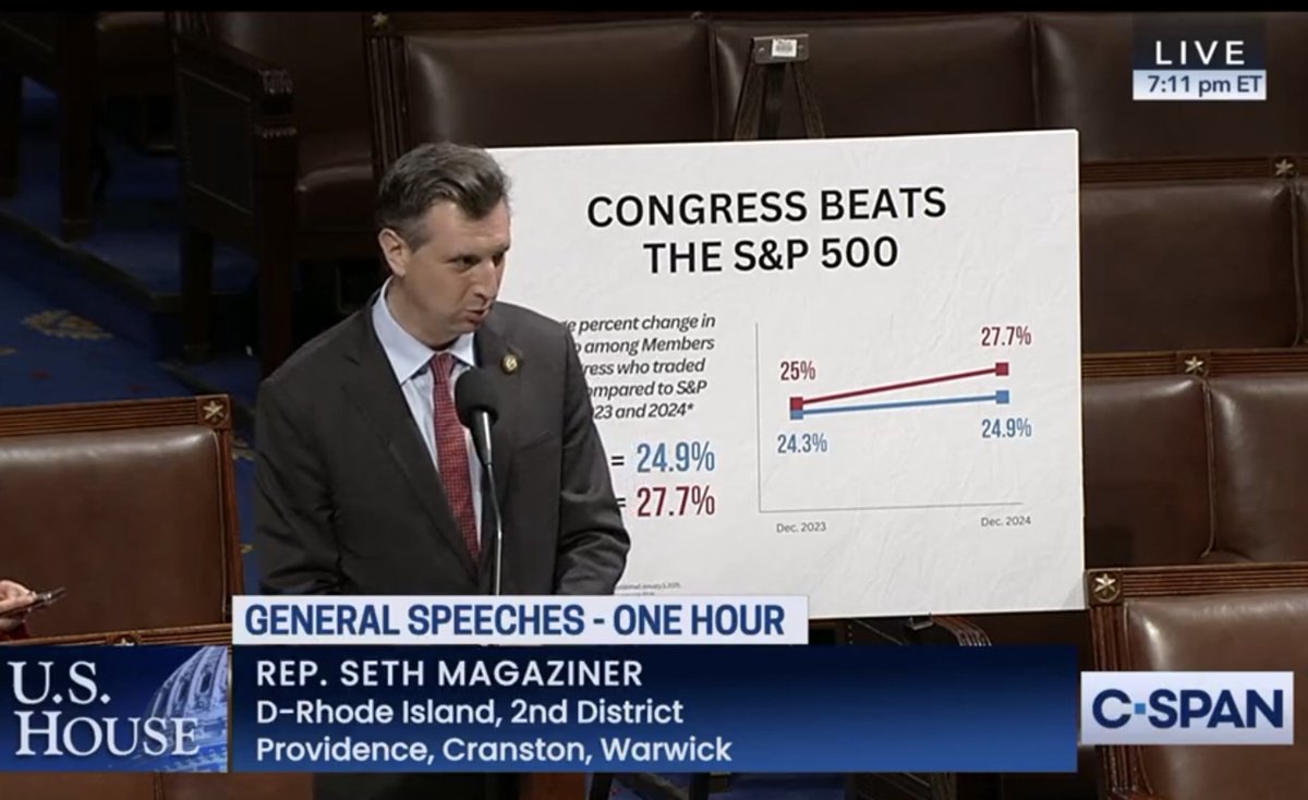 Holy. Unusual Whales was mentioned in the Congressional hearing to ban  politicians from trading stock. Representative Seth Magaziner directly  mentioned the Unusual Whales reports, saying, 