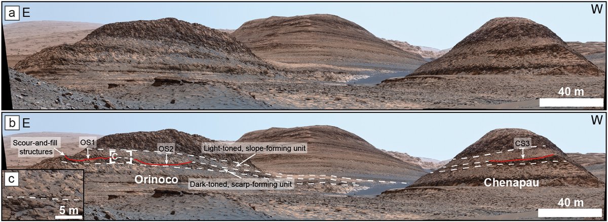 This incredible image taken by the Curiosity rover contains u-shaped scours as wide as a football (soccer) pitch. Our research just published in JGR: Planets show how they likely formed through intense and sustained wind erosion. Find out more here: doi.org/10.1029/2024JE…