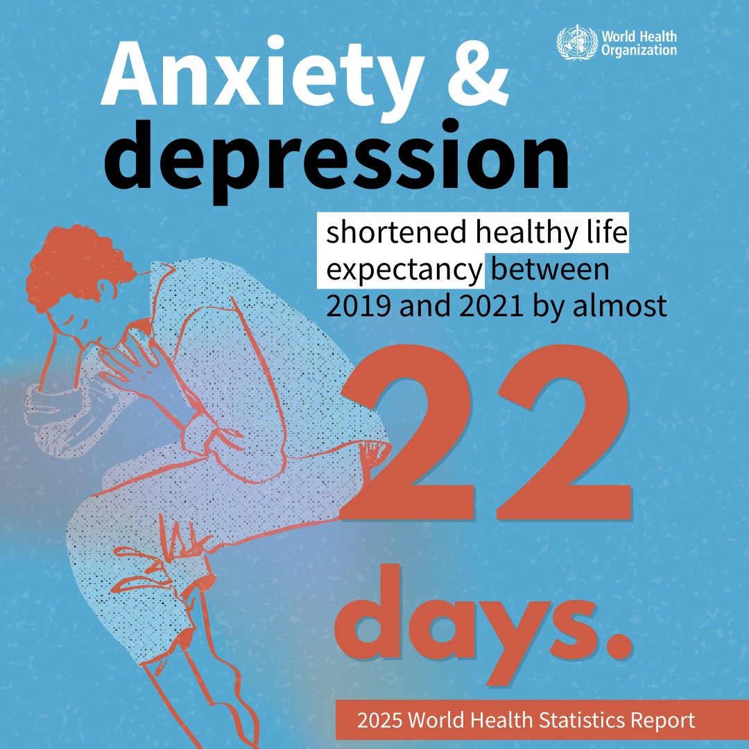 Did you experience anxiety or depression during the pandemic?   

Higher level of mental health challenges during the first two years of the COVID-19 pandemic shortened healthy life expectancy by 22 days. 

Find more insightful health data at bit.ly/437wz4w