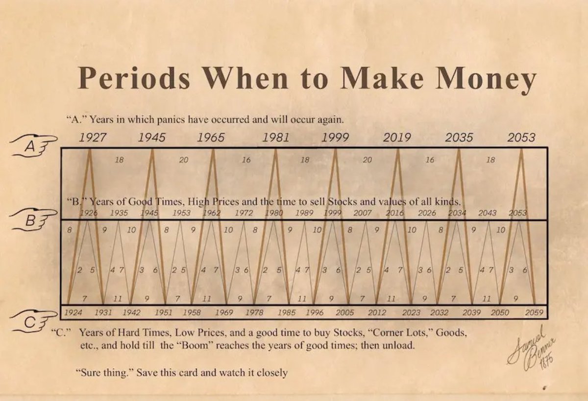 KBull_AFG's tweet image. Just bought a ton of $MPW and $OPEN calls for 2027 that were dirt cheap!!
LFG 🐩💨