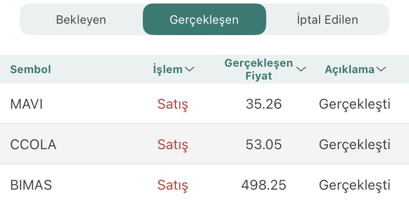 #BOFA satışları çığırından çıktığı için stop oldum. Bir şeyler dönüyor. Ve biz bilmiyoruz. Kenarda beklemek istiyorum.

#bist100 #borsa