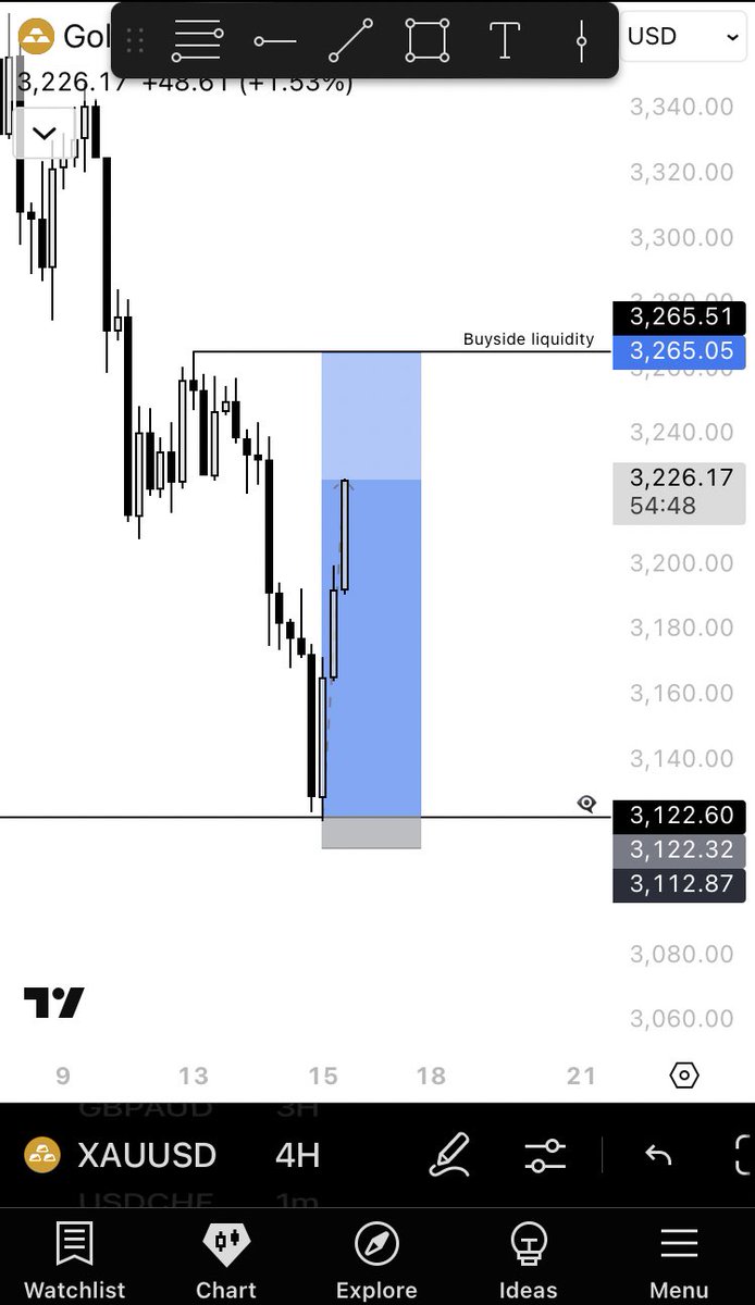 XAUUSD longs 
~Rocket model 
:) race you to the finish line 🏎️💨