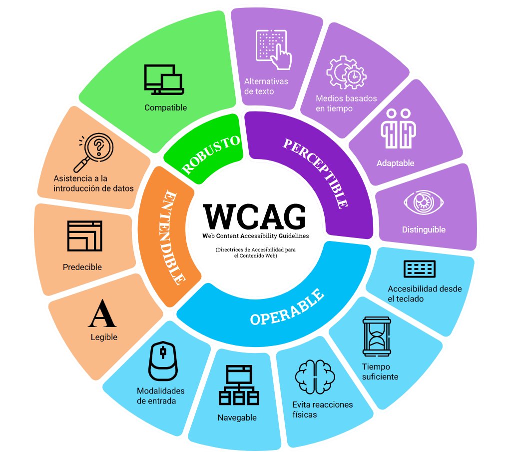 📅 Avui, 15 de maig, Dia per a la Conscienciació sobre l’#AccessibilitatDigital, compartim les guies d’Intel·ligència Artificial explicades en Lectura Fàcil.
💡 Tothom ha de poder accedir, entendre i fer servir les eines digitals. També la #IA #LecturaFàcil #URV #InclusióDigital