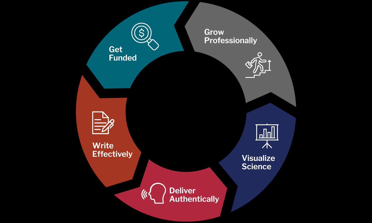 New Look: Our Writing &amp; Communication Center is now part of the Harvard Catalyst website – check out the new design &amp; layout. Access dozens of free resources, tools, &amp; trainings on topics including funding, grant writing, poster presentations, &amp; more: hvrdct.me/1a8