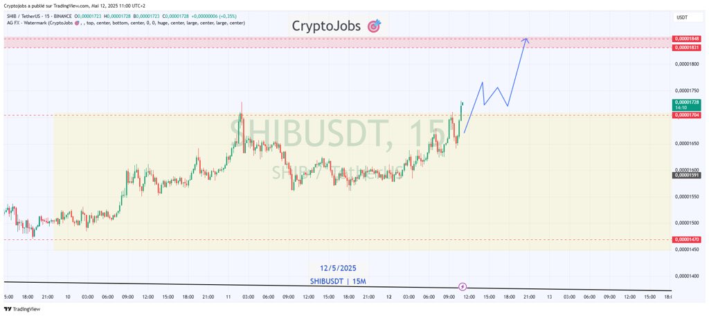 SHIBpossessor's tweet photo. SOON $SHIB It's can change your life 100x Soon🚀 https://t.co/BMmYMkxBkl