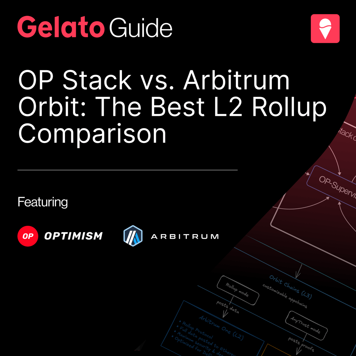 🔍 OP Stack vs. Arbitrum Orbit: Which L2 framework suits your project?

Explore the trade-offs in security, flexibility, and Ethereum alignment in this detailed comparison between <a href="/Optimism/">optimism.eth</a> and <a href="/arbitrum/">Arbitrum</a> ↓