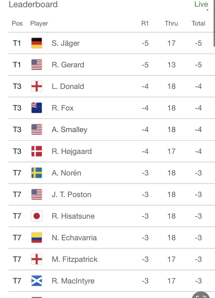 Rick Golfs tweet media