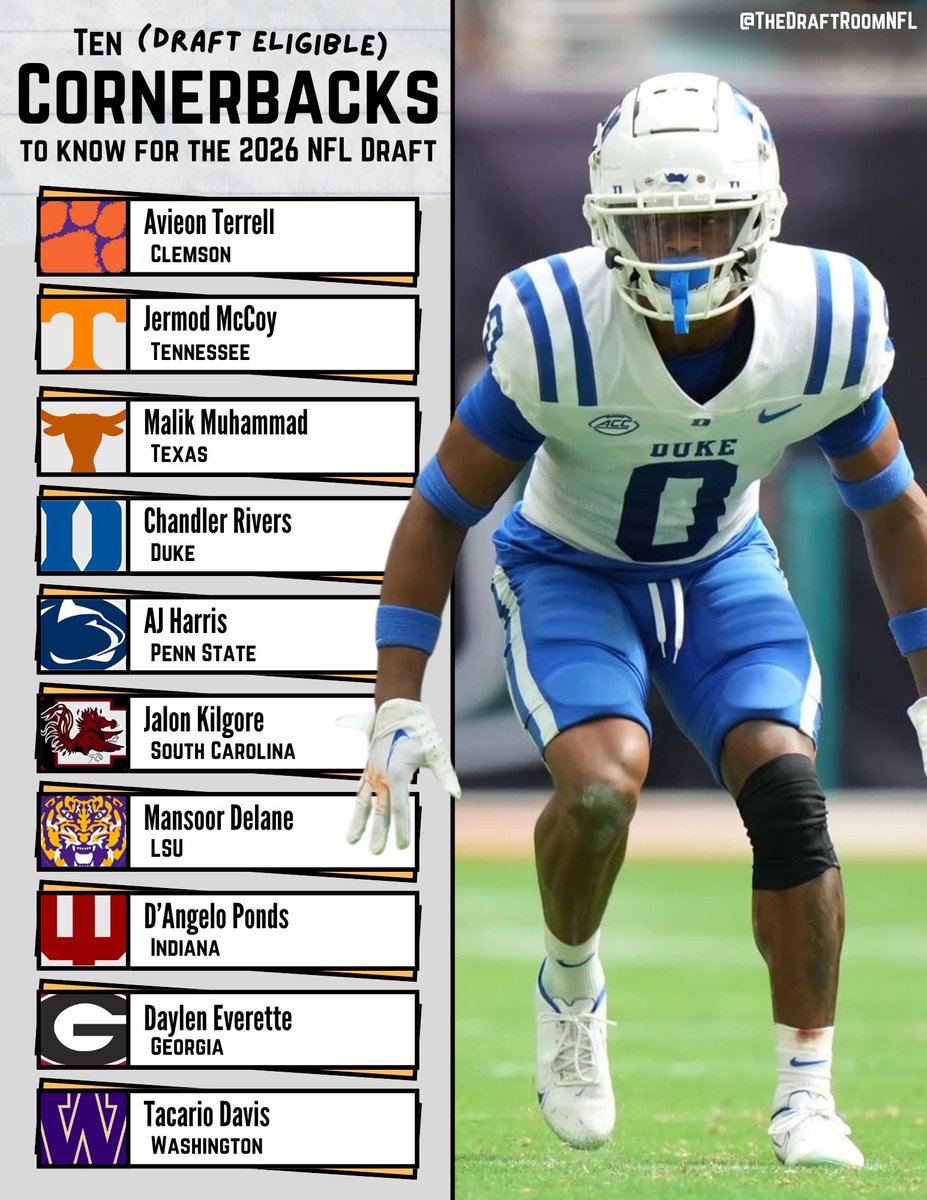 TheDraftRoomNFL's tweet image. 🔎 A way-too-early list of draft-eligible CBs to know for this upcoming College Football season
#NFLDraft #CollegeFootball #Cornerbacks