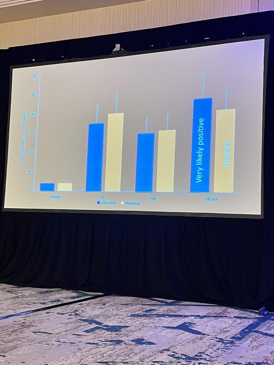 BSinger10's tweet image. The importance of getting carbohydrate intake immediately following match play 
@close_nutrition #ASPDA2025 @fuelingvictory