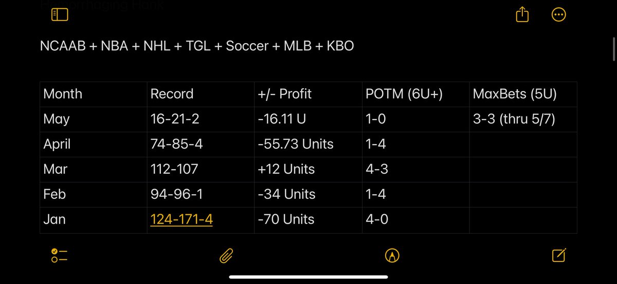 GamblingTwitt's tweet photo. @hammeringhankk @ActionApp Why. The. Fuck. Don’t. You. Track. Everything. You only made 2.8U yesterday. This is not transparency, Hank. https://t.co/oQaTeGJKAo