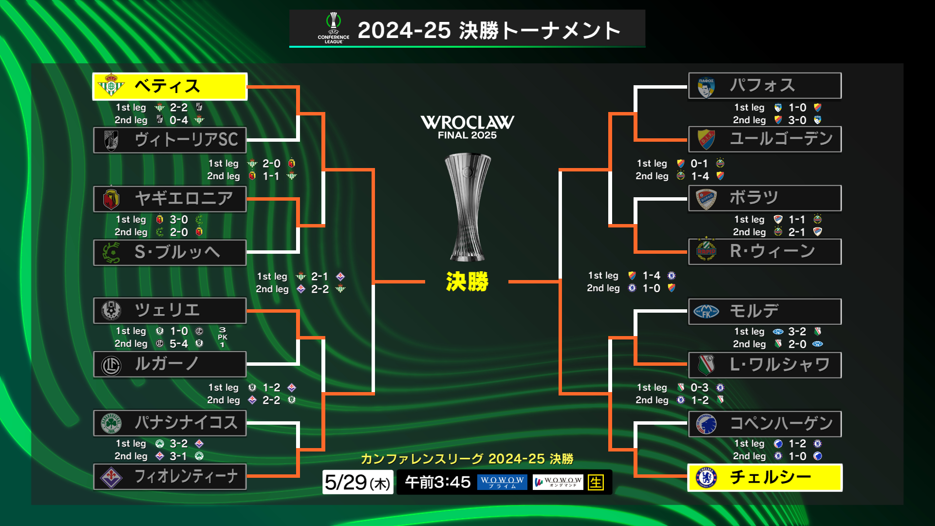 WOWOWサッカー on X: 