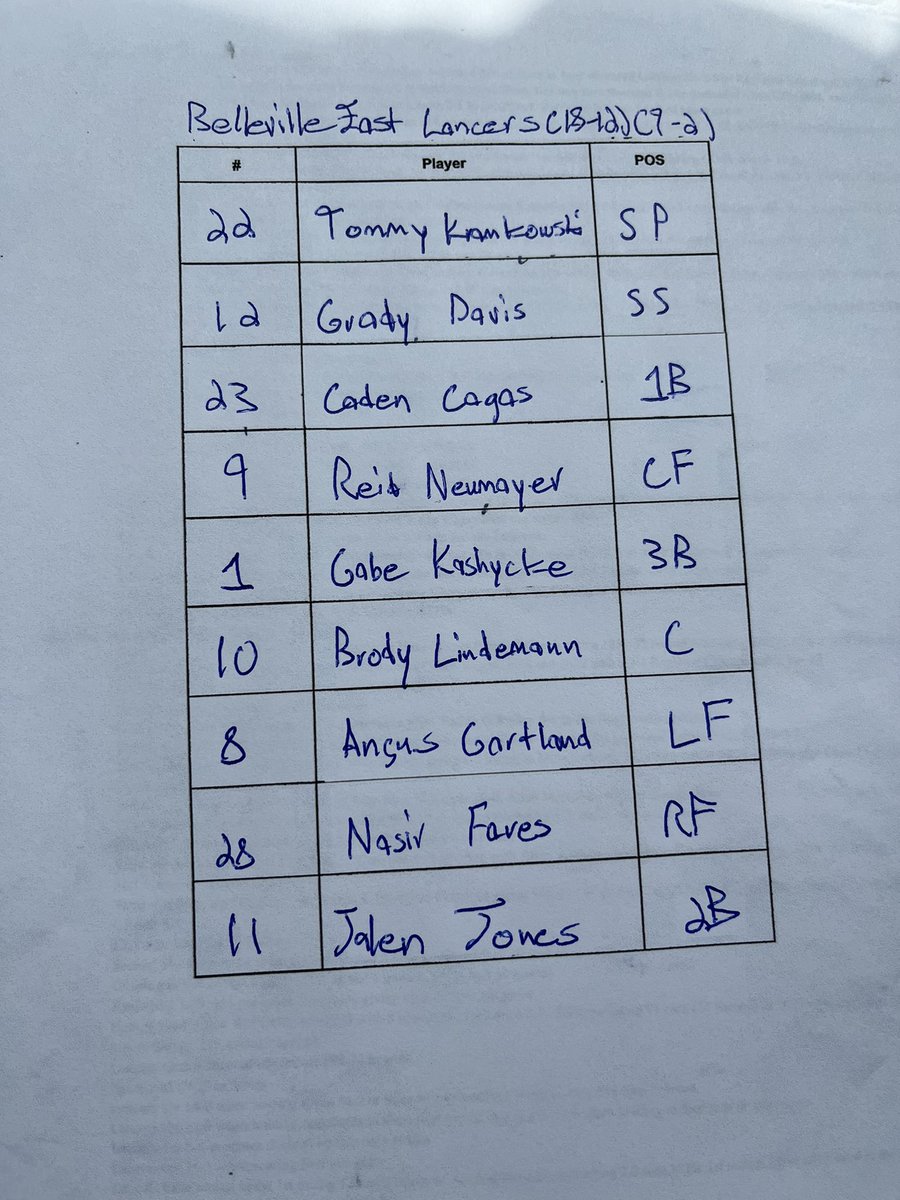 Back at Belleville East for another Southwestern Conference matchup here at Lancer Stadium. <a href="/BaseballLancers/">Lancer Baseball</a> trying to end a 5 game losing streak going against one of the best teams in the state, the Edwardsville Tigers! SWC Title implications on the line

youtube.com/live/Rm818LiFe…