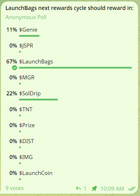Our next rewards poll is live &amp; pinned in our #LaunchBags TG! Vote for your favorite community and we will reward in their token for the next ~12hrs rewards cycle!

LaunchBags TG: t.me/LaunchBags
LaunchBags CA: 4H23nhQX2Mm4xgTsx7xvNKUJ8RhmxGSxuKRgBfGHB9Xw

 #IMG