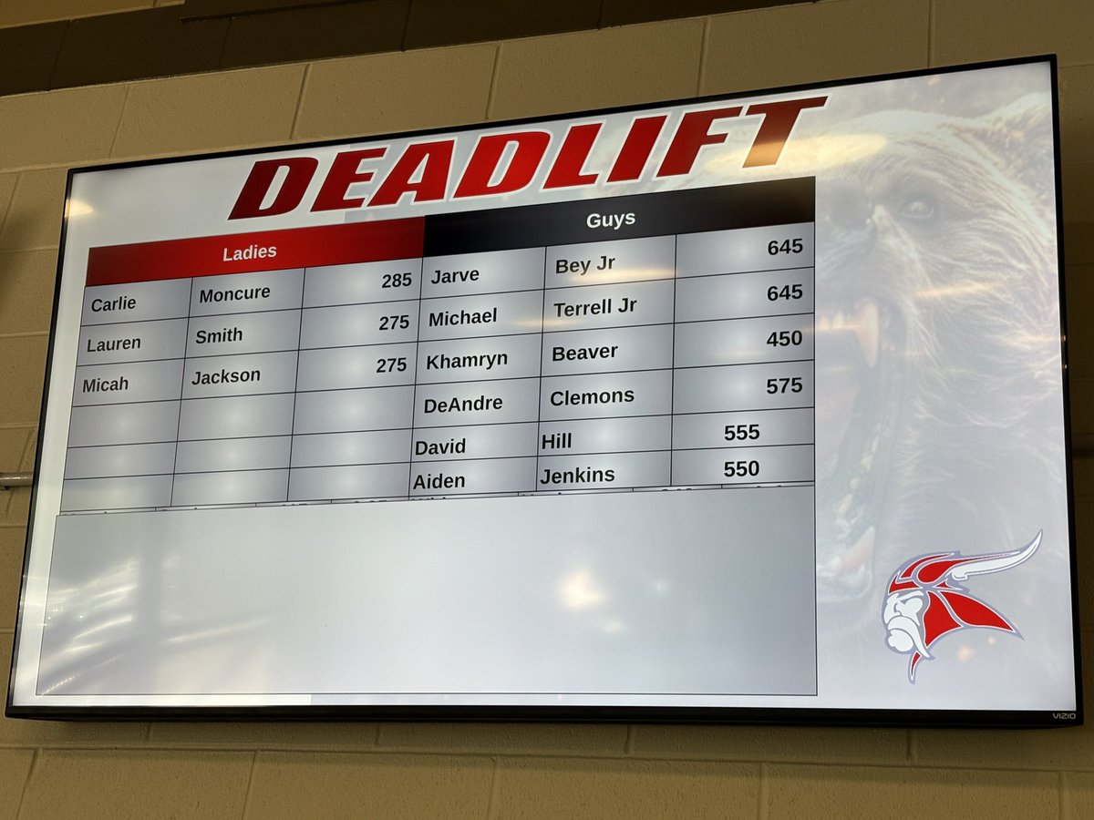 I am truly blessed to be putting up these numbers with my senior strength and performance partner <a href="/JarveBey/">Jarve “Debo” Bey Jr</a> pushing me everyday  

<a href="/JcurryJoe/">Joe Curry</a> <a href="/Coach_Calt/">Max Caltagerone</a> <a href="/CoachBenado/">Connor Benado</a> <a href="/coachgarcia57/">Alex Garcia</a> <a href="/CoachFlood1/">Coach Flood</a> <a href="/CoachJackson32/">Lavell Jackson</a> <a href="/MKeeler5/">Coach Mason Keeler</a> <a href="/cobrown58/">cornell brown</a> <a href="/CoachAVogel/">Coach A Vogel</a> <a href="/HFAPT/">HF Performance Training</a>
