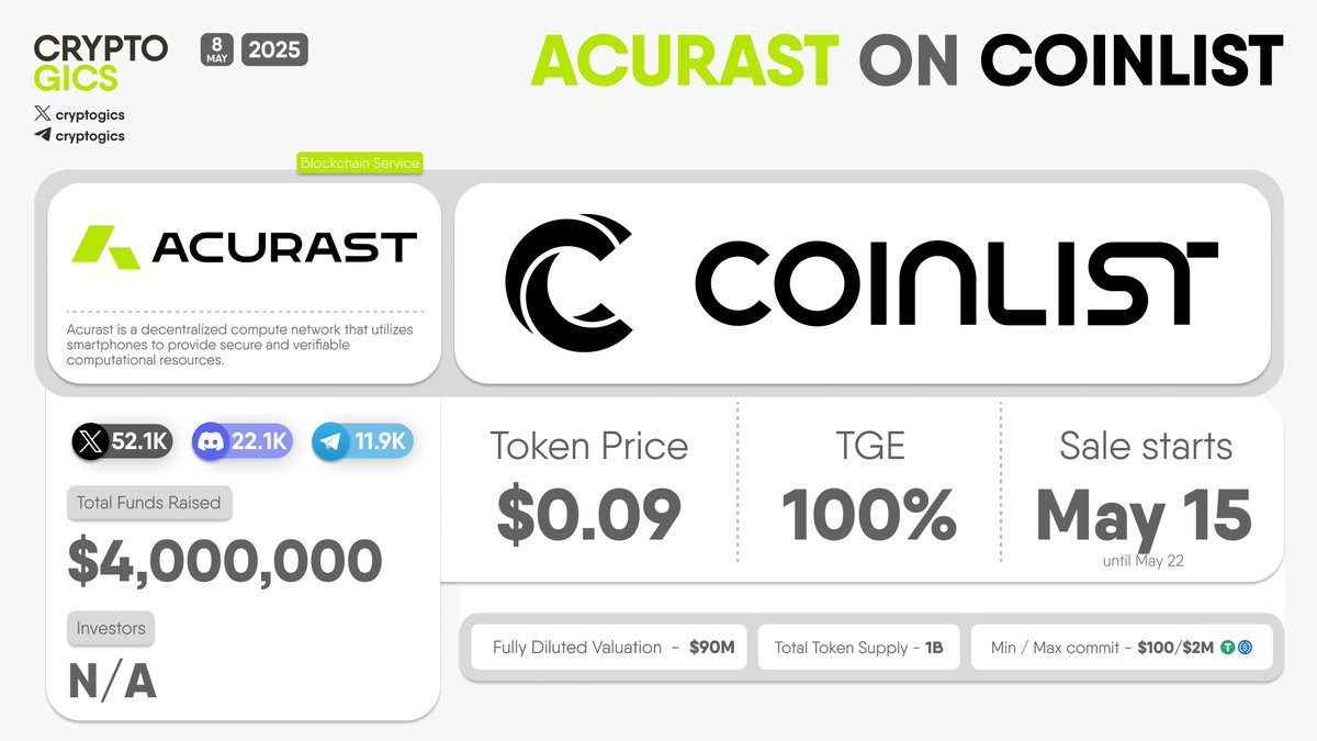 🚀 ACURAST ON COINLIST The CoinList team has provided an exclusive promo  code — CRYPTOGICS — for true crypto geeks. It significantly increases your  chances of being selected for the upcoming sale. @