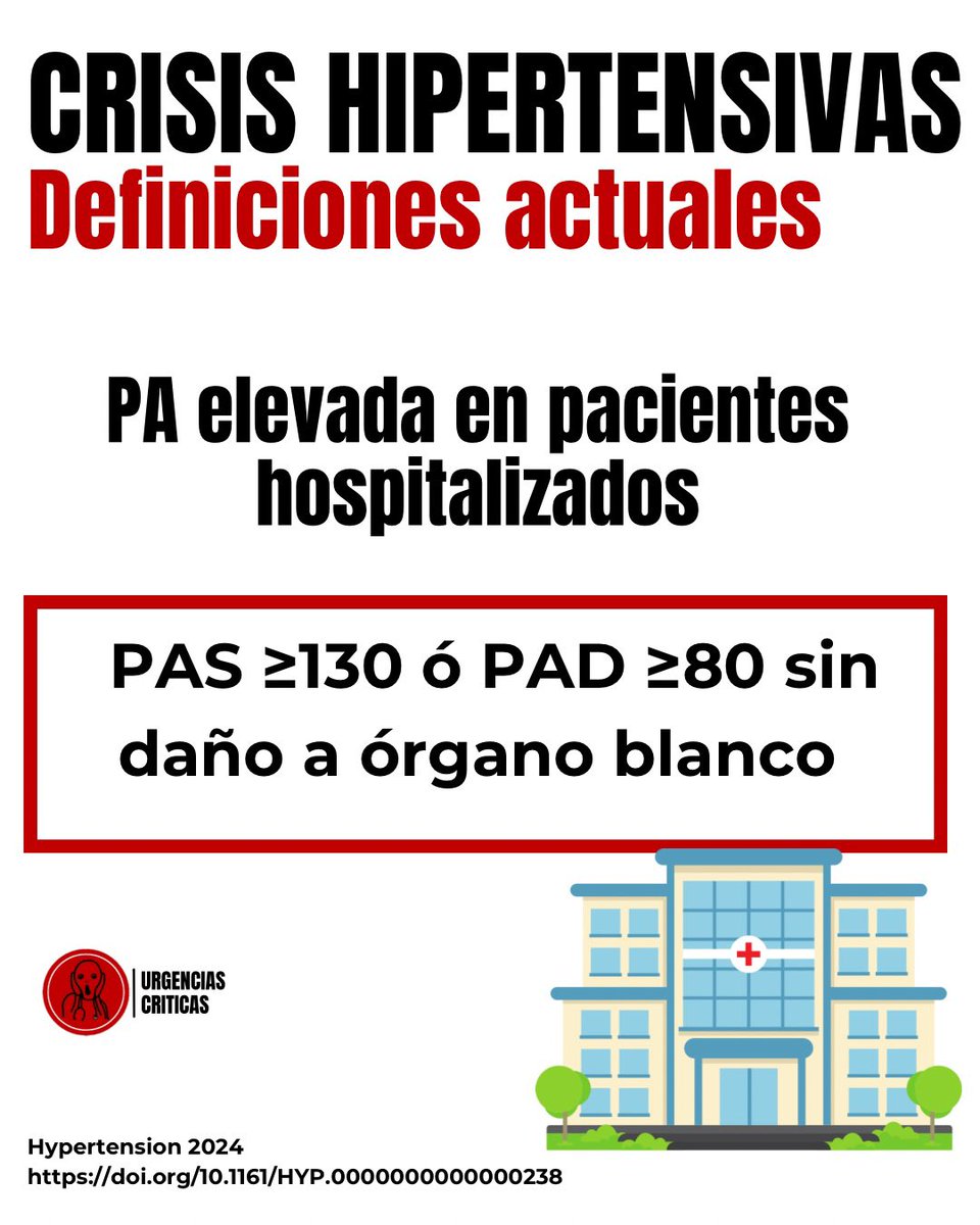 Definiciones actuales de crisis hipertensivas.