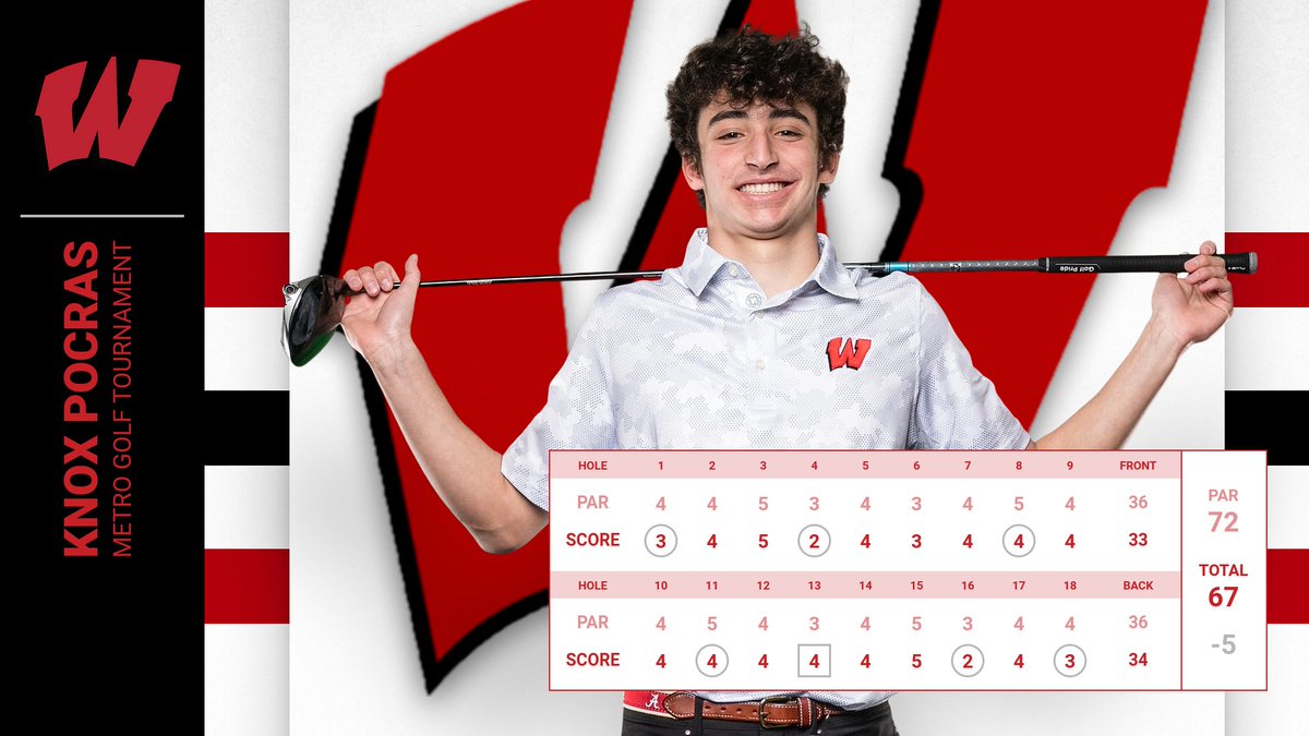 Sophomore Knox Pocras is your Metro Runner-Up golfer!  Knox has elevated his game to an Elite level and with his tireless work ethic and amazing attitude the sky is the limit!