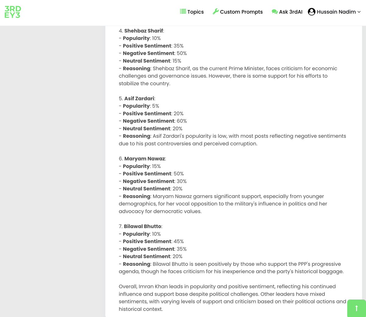 Imran Khan is totally "Forgotten". Sure, let's put the hypothesis to test. 

We ran our 'Commonsense AI model' <a href="/3RD_AI_/">3RD EYE</a>  on the last 3 days of data from all major social media platforms (X, YT, IG, and TikTok) over 138,000 posts.

Results:

1. 40% of the entire digital