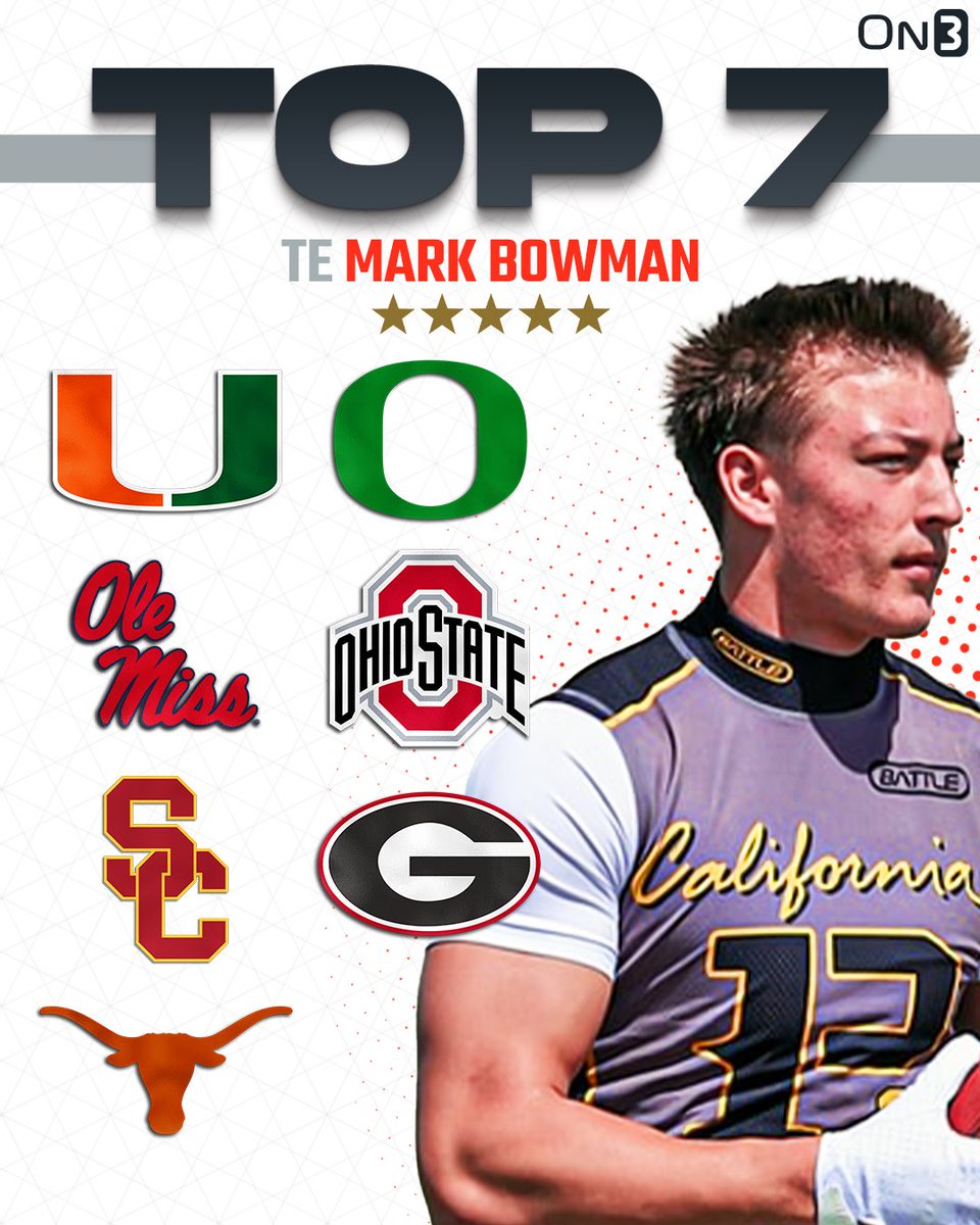 On3 Recruits (@on3recruits) on Twitter photo 🚨NEWS🚨 5-star TE Mark Bowman is down to 7️⃣ schools, <a href="/Hayesfawcett3/">Hayes Fawcett</a> reports‼️
Bowman is the No. 1 TE in the 2026 class.
on3.com/db/mark-bowman… 🚨NEWS🚨 5-star TE Mark Bowman is down to 7️⃣ schools, <a href="/Hayesfawcett3/">Hayes Fawcett</a> reports‼️
Bowman is the No. 1 TE in the 2026 class.
on3.com/db/mark-bowman…