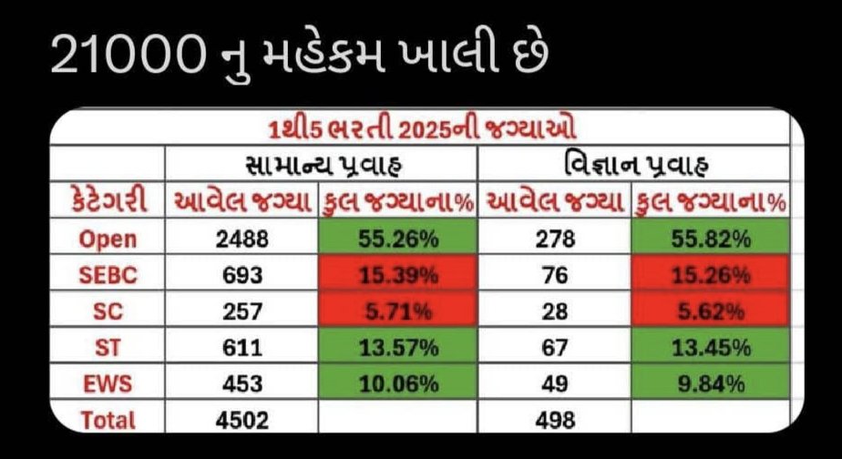 Himanshu Purohit tweet media