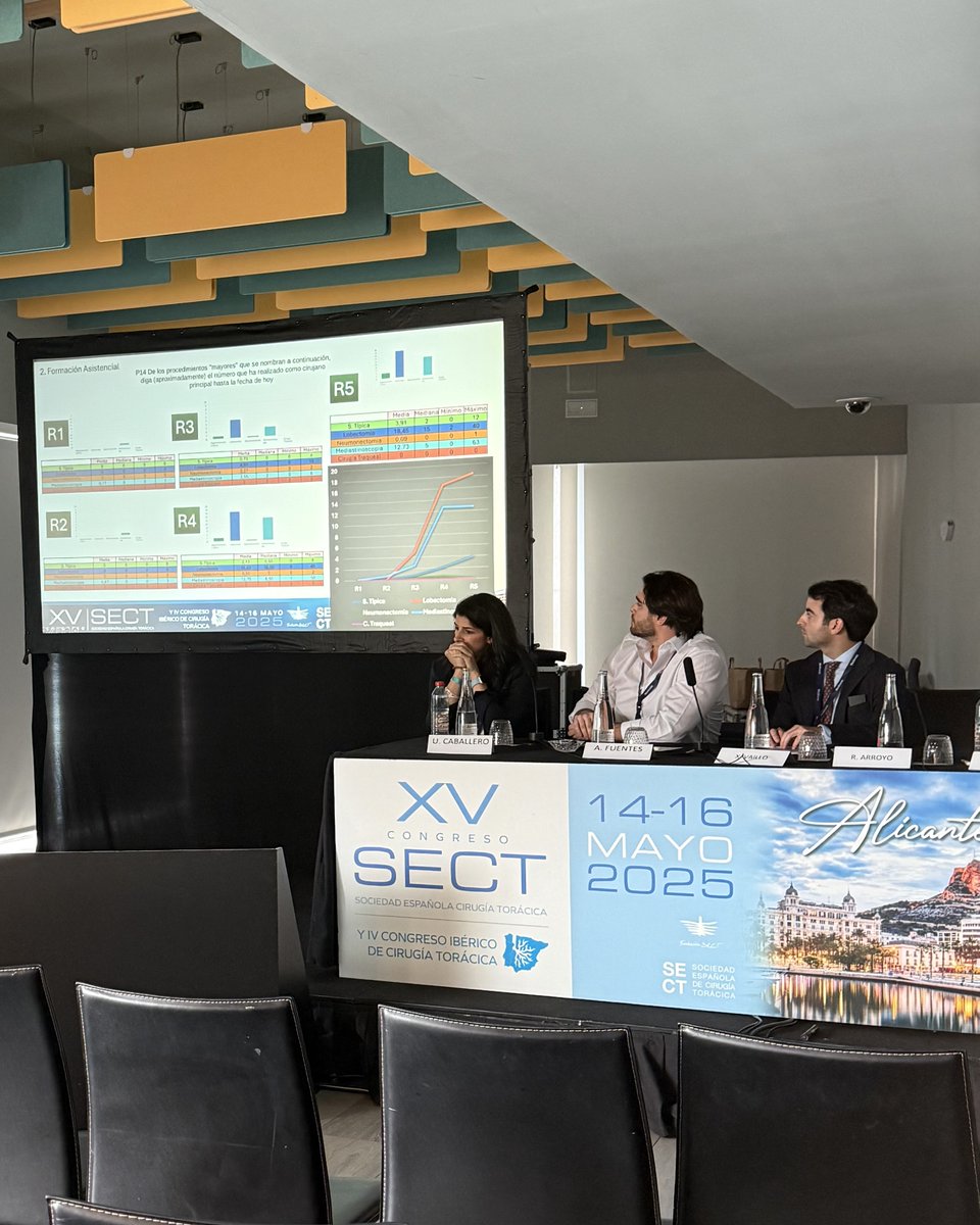 SECTtoracica's tweet photo. 💠 Congreso #SECT2025

COMO MEJORAR LA FORMACIÓN MIR EN CIRUGÍA TORÁCICA

➡️ Propuestas desde la SECT para optimizar el programa formativo MIR 
👨‍⚕️ Xavier Vaíllo Figuerola. H. General U. Dr. Balmis, Alicante

➡️ Curva de aprendizaje durante la residencia: resultados de una encuesta nacional
👨‍⚕️ Rodrigo Arroyo Fernández. @rodrigoarroyo H. U. Fundación Jiménez Díaz, Madrid

➡️ Publicar durante la residencia: Claves para una producción científica eficaz
👨‍⚕️ Néstor Martínez Hernández. H. de la Rivera, Valencia

Moderan:
👩‍⚕️ Usue Caballero Silva. H. U. Ramon y Cajal, Madrid 
👨‍⚕️ Álvaro Fuentes Martín. H. C. U. Valladolid

#YoSoySECT #CongresoSECT #CirugíaTorácica #torácicos #ThoracicSurgeons