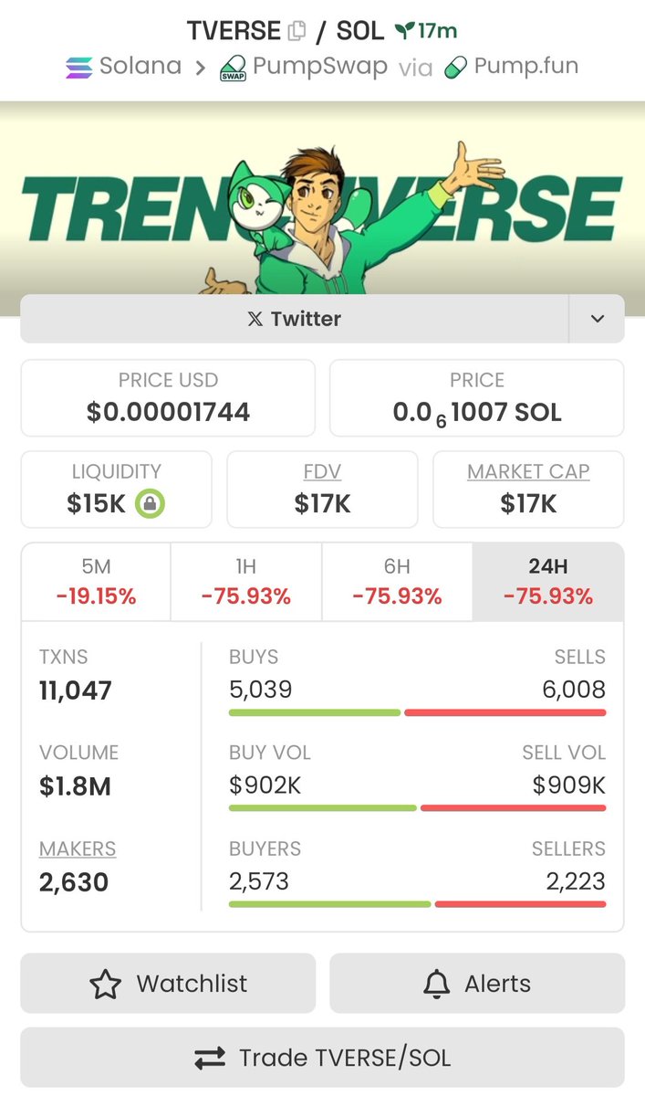 XFactor_Scaler's tweet photo. I aped into $TVERSE at $17k Mcap on my Private Tg 

CA;
HxtyKTS3icpNmHWyB9deUFPeRipPC75zsKyVA4Qepump

#TVERSE
#CryptoNews https://t.co/69JaXD4kuk