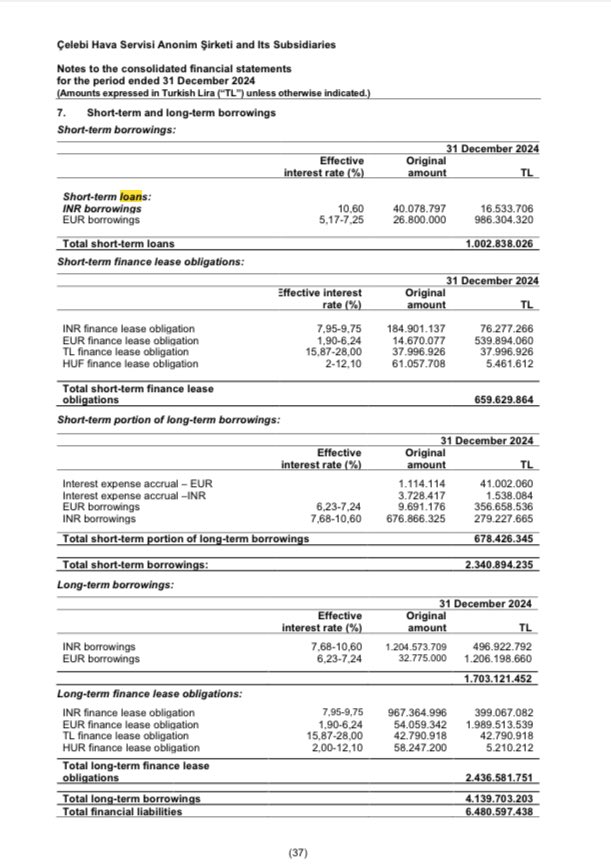 JH (@jagdish_2204) on Twitter photo <a href="/Iyervval/">Abhijit Iyer-Mitra</a> <a href="/celebi_aviation/">Celebi Aviation</a> Since Celebi is now stripped off security clearance, there will be no significant income. <a href="/RBI/">ReserveBankOfIndia</a> should instruct all Indian banks to recover all loans / guarantees given to this company !!
celebiyatirimci.com/files/malitabl… <a href="/Iyervval/">Abhijit Iyer-Mitra</a> <a href="/celebi_aviation/">Celebi Aviation</a> Since Celebi is now stripped off security clearance, there will be no significant income. <a href="/RBI/">ReserveBankOfIndia</a> should instruct all Indian banks to recover all loans / guarantees given to this company !!
celebiyatirimci.com/files/malitabl…