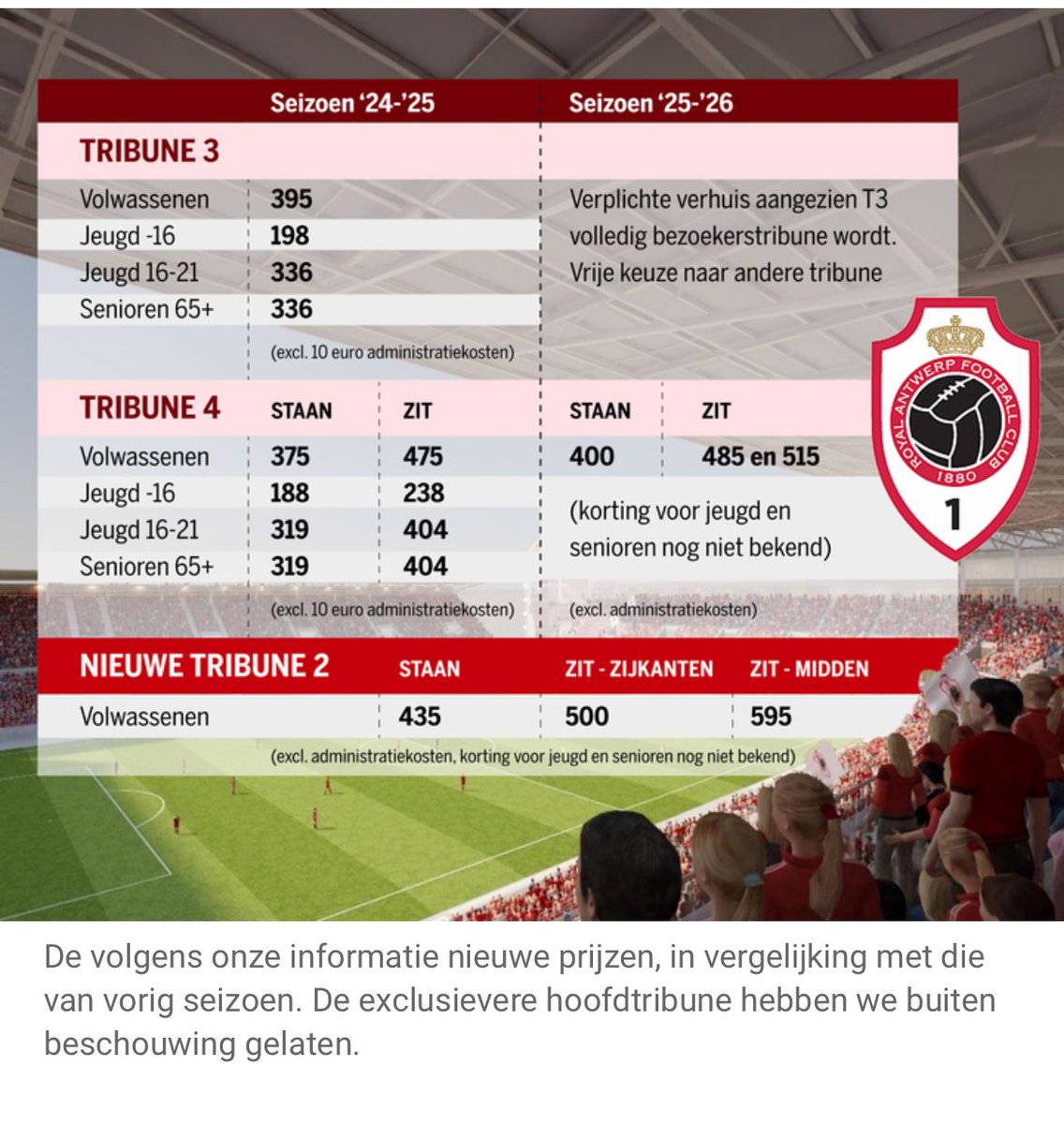 Volksclub zonder volksprijzen. Da's het huidige <a href="/official_rafc/">Royal Antwerp FC</a> voor mij.