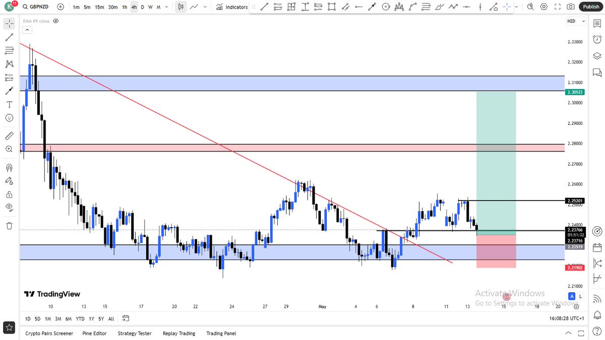 JohnbrunoK's tweet photo. GBPNZD pushing strongly to the upside .. TP1 smashed and SL moved to B.E 🤑🤑🤑
Join us In the trading community at no cost
https://t.co/fGNhf8d46M
See y'all there
#forex #FundedTrader #frenchtrader https://t.co/SZH0E6d8EW