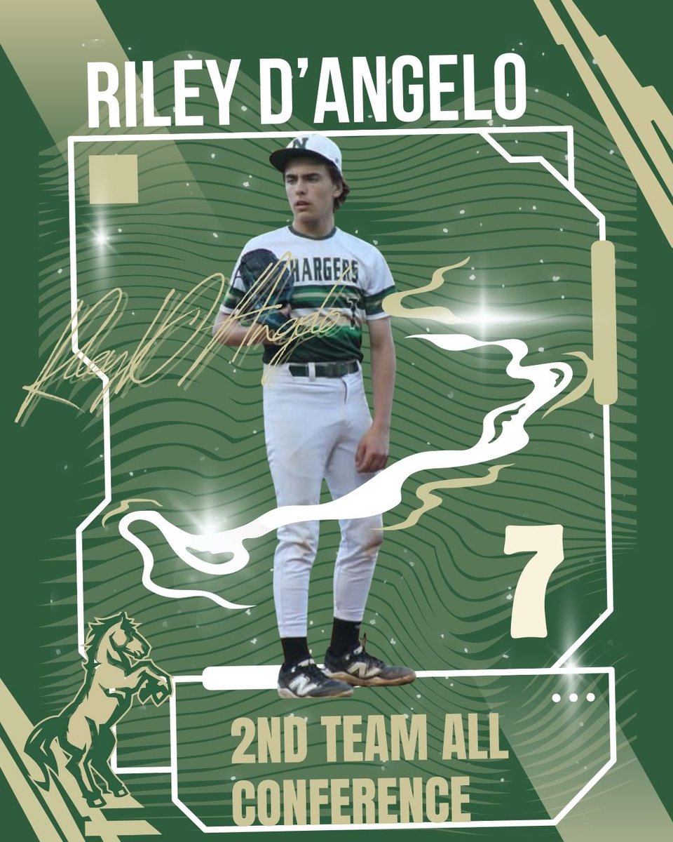 Congratulations to Riley D’Angelo for making the Mid-Carolina 1a/2a All-Conference 2nd team!