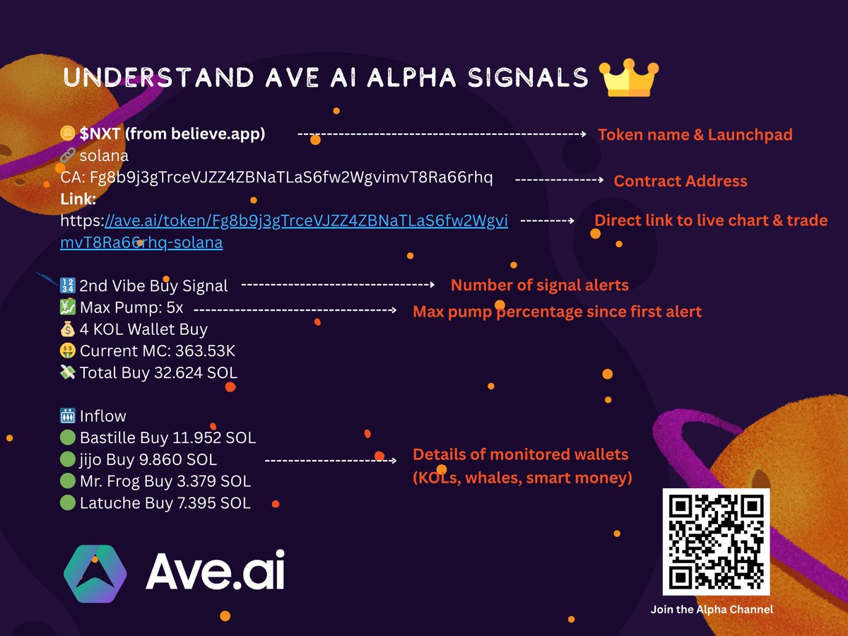 AveaiGlobal's tweet image. 📡Breaking Down an Ave.ai Alpha Signal. Fast, actionable, on-chain intel.

Join the feed → t.me/AveSignalMonit…
#Aveai #AlphaSignal #MemeCoin #OnchainData