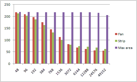 If you’re interested in game art and optimization, you’ve probably seen these images. What you might not realize is that, if you’re a game artist, they may have little relevance to your work. Let’s dive in →